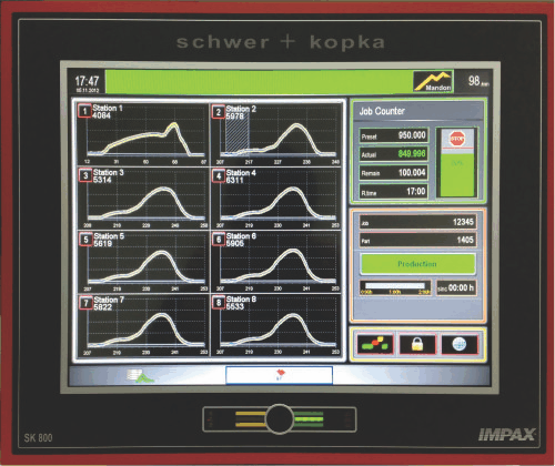 IMPAX-SK Process Monitor