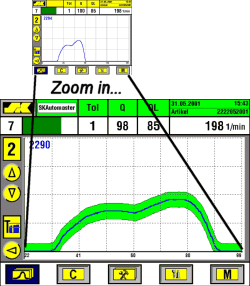 AUTOmaster Zoom Function