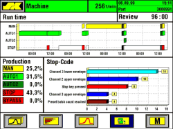 MACHINEmaster Output