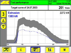 PARTmaster Curves