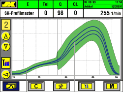 PROFILEmaster Curves