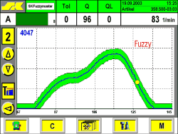 PROZZYmaster Sensitivity Tightening