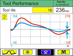 TOOLmaster Curves