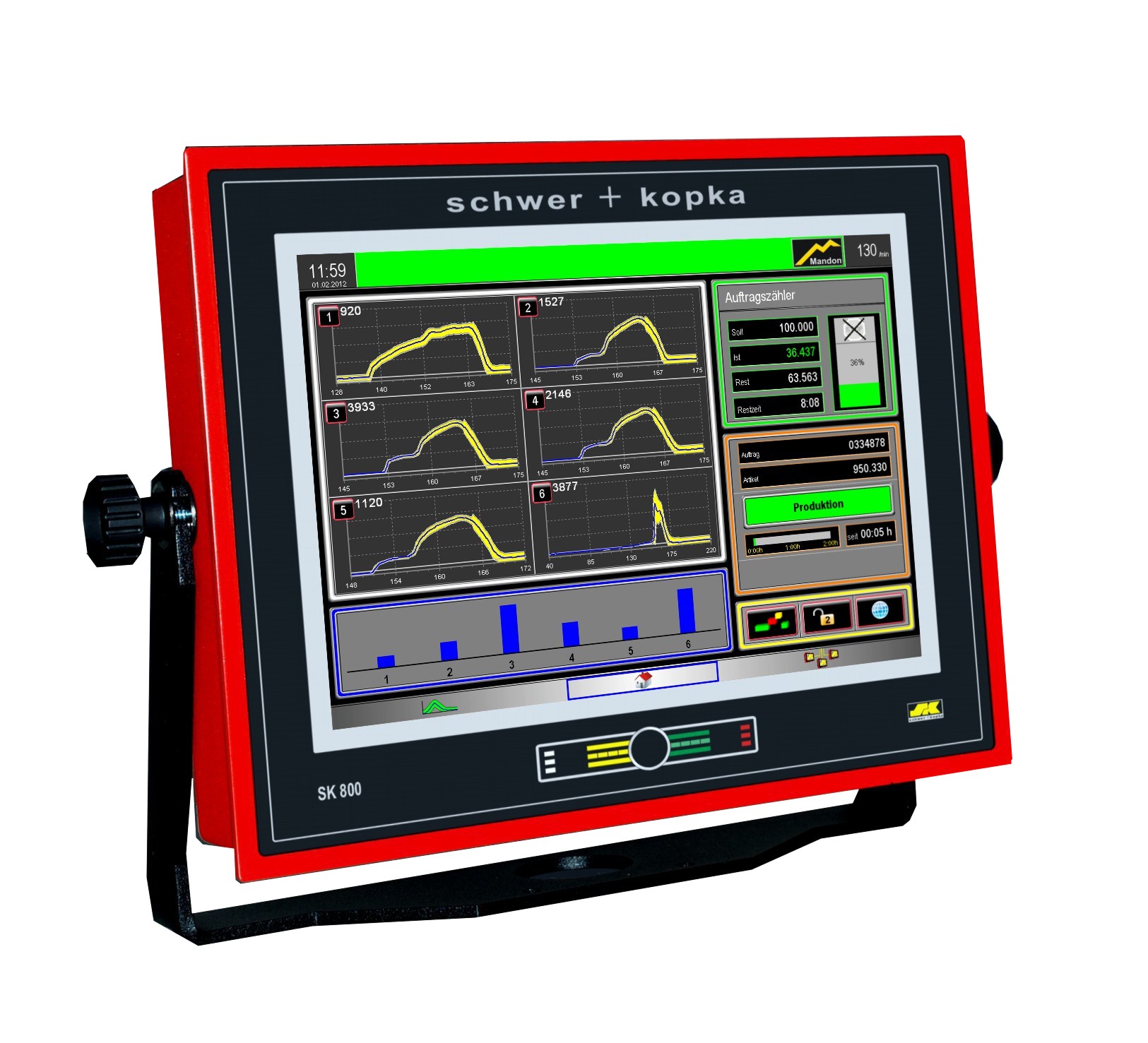 IMPAX-SK 800 Process Monitor