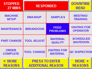 Downtime occurrences, by reason