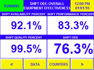 Process efficiencies