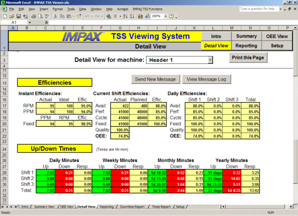 Production Speed (PPM) and Efficiency