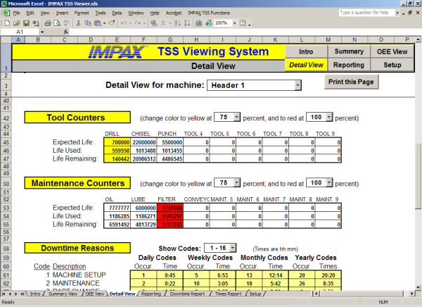 Tool Usage Counts and Maintenance Task Counts