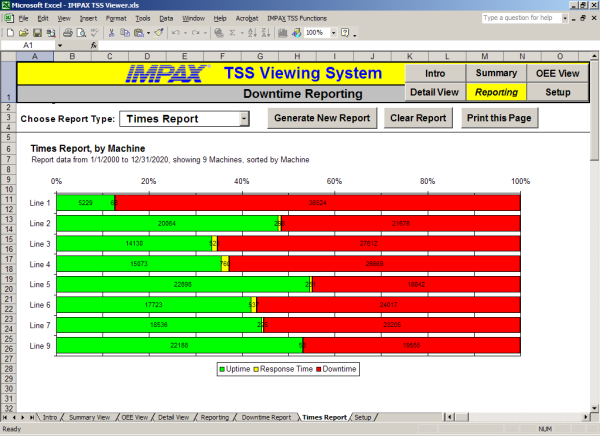 Report: Uptime vs. Downtime Analysis