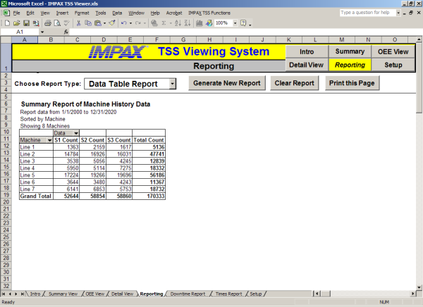 Report: Custom Data Table