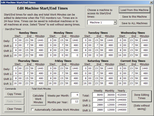 Machine Scheduling